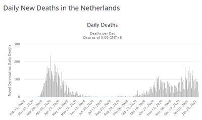 daily_deaths